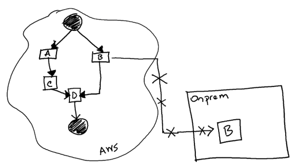 Screen Shot 2020-02-14 at 7.45.21 am